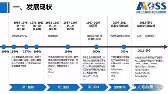 中国人工智能开源软件前生今生到底如何
