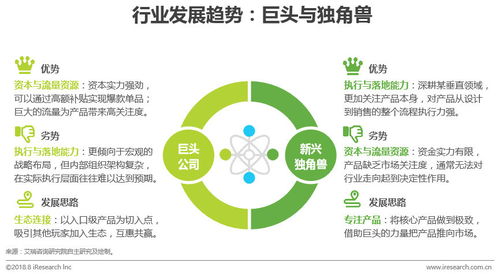 中国智能家居行业研究报告
